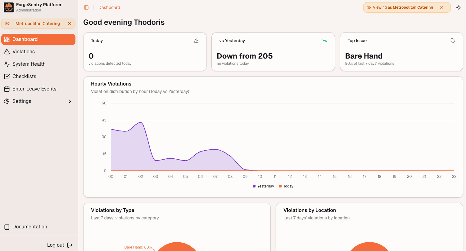ForgeSentry platform demonstration